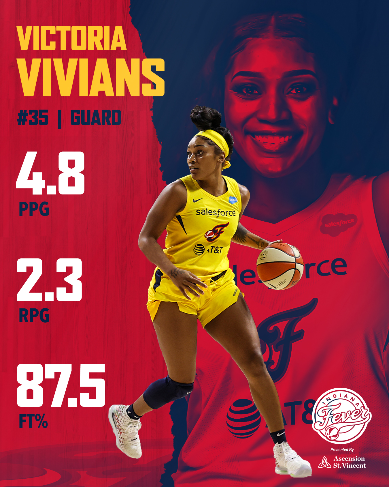 2020 Player Review: Victoria Vivians